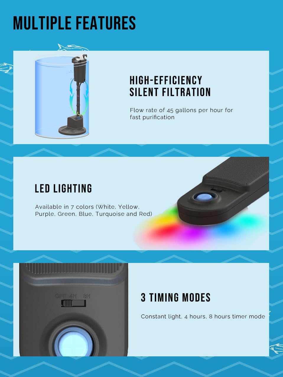 3-Gallon Aquarium with LED Lighting and Power Filter P86616