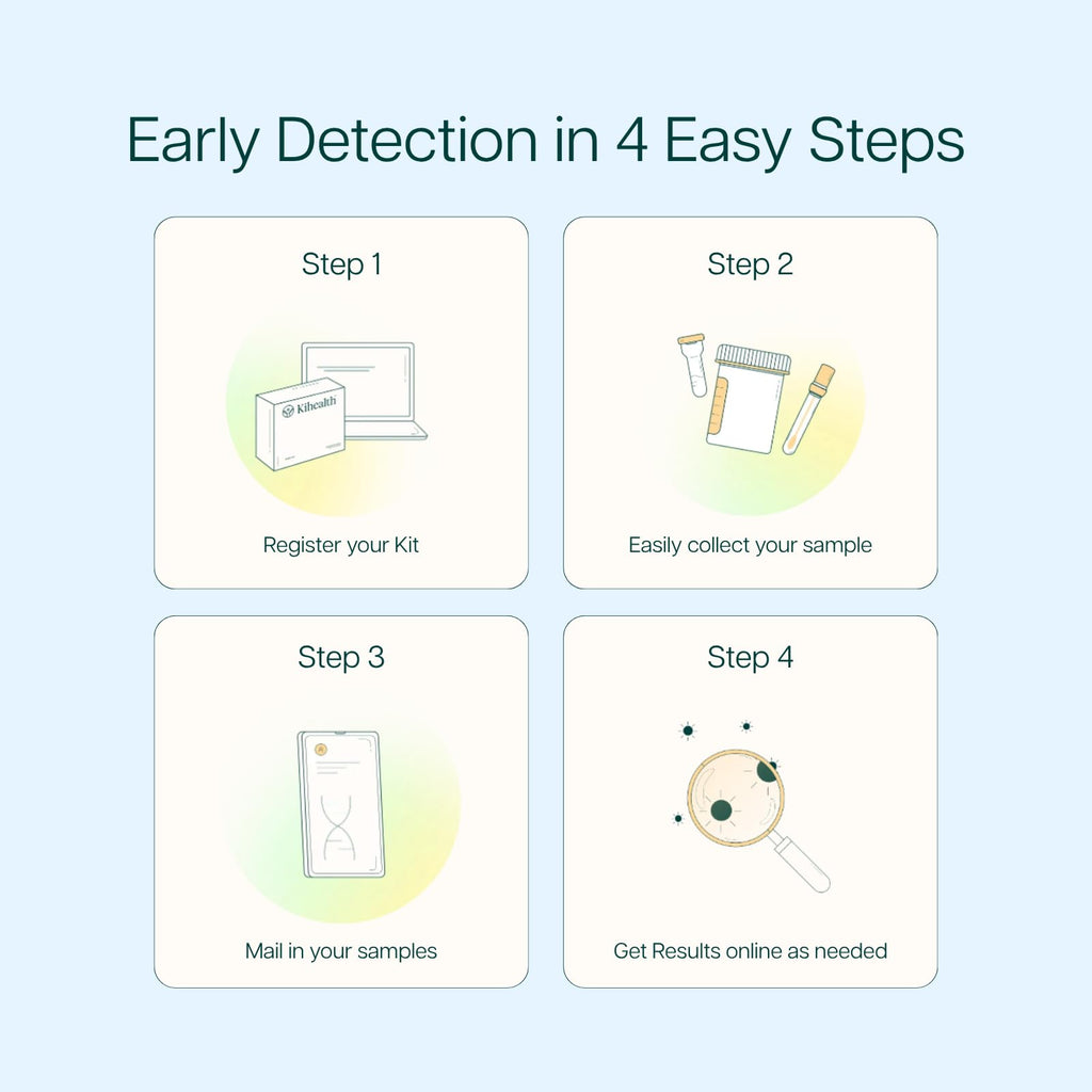 Home Test Fingerstick Blood Sample X5244