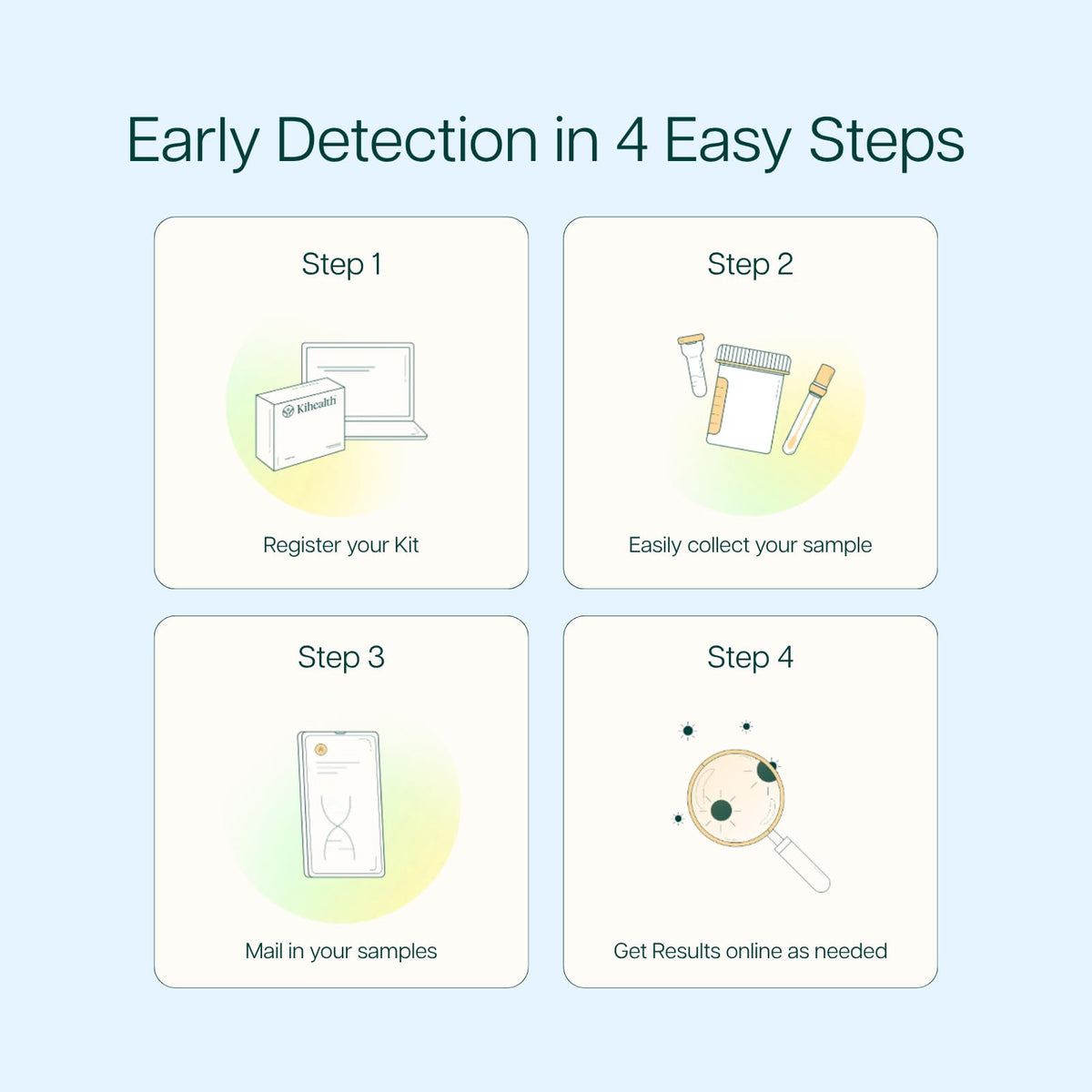 Home Test Fingerstick Blood Sample X5244