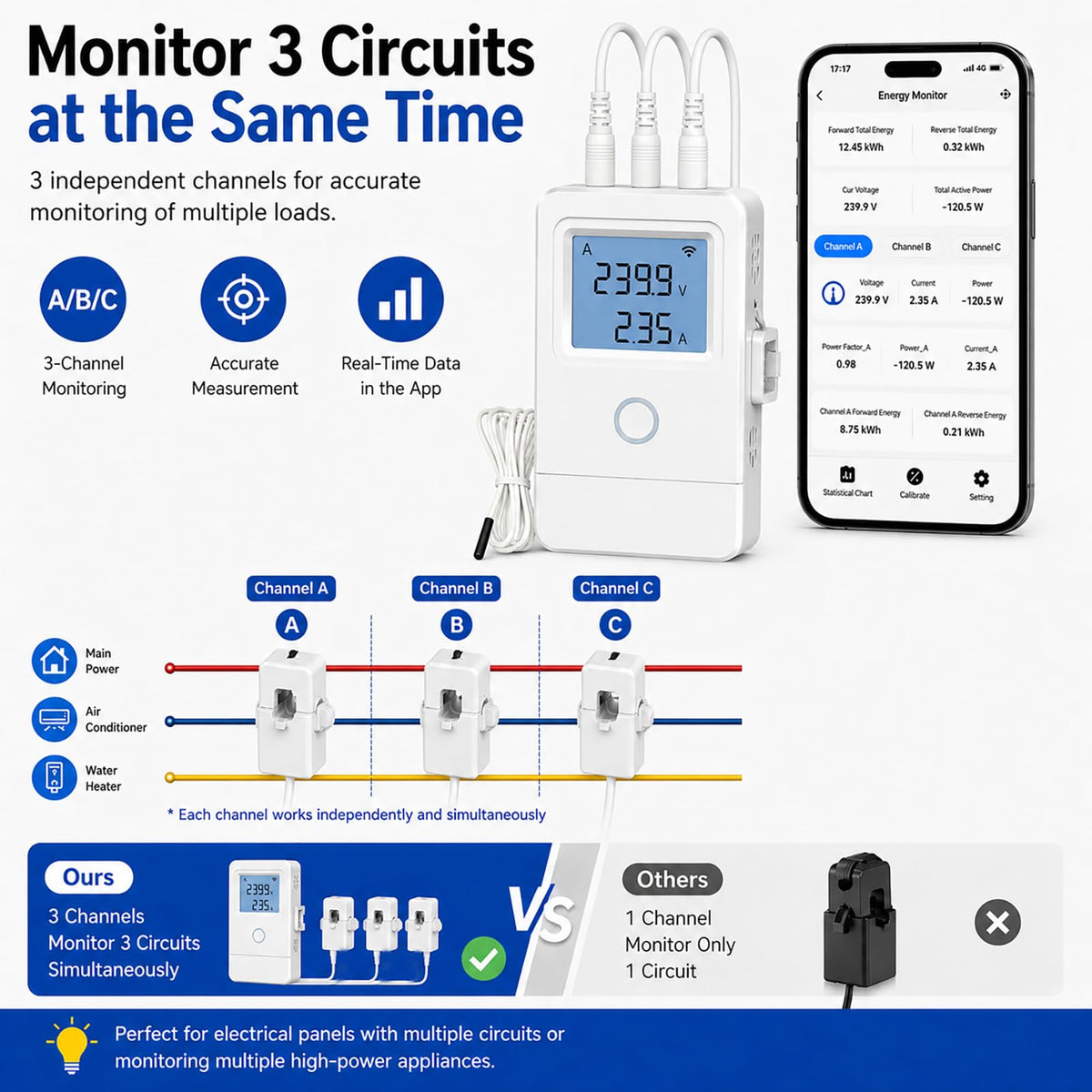 WiFi Home Energy Monitor with 3 80A CT Clamps V9570
