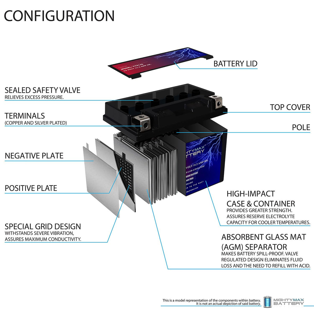 12V Battery with Charger B599899