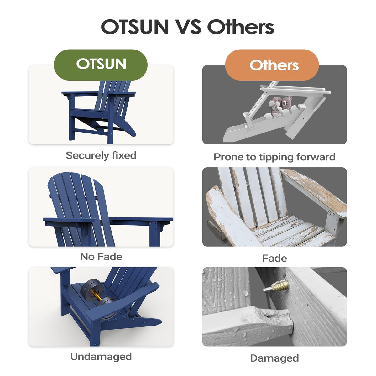HDPE All-Weather Adirondack Chair 380 lbs Capacity Dark Blue C1653