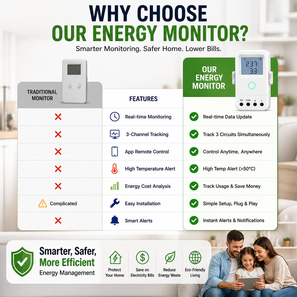 WiFi Home Energy Monitor with 3 80A CT Clamps V9570