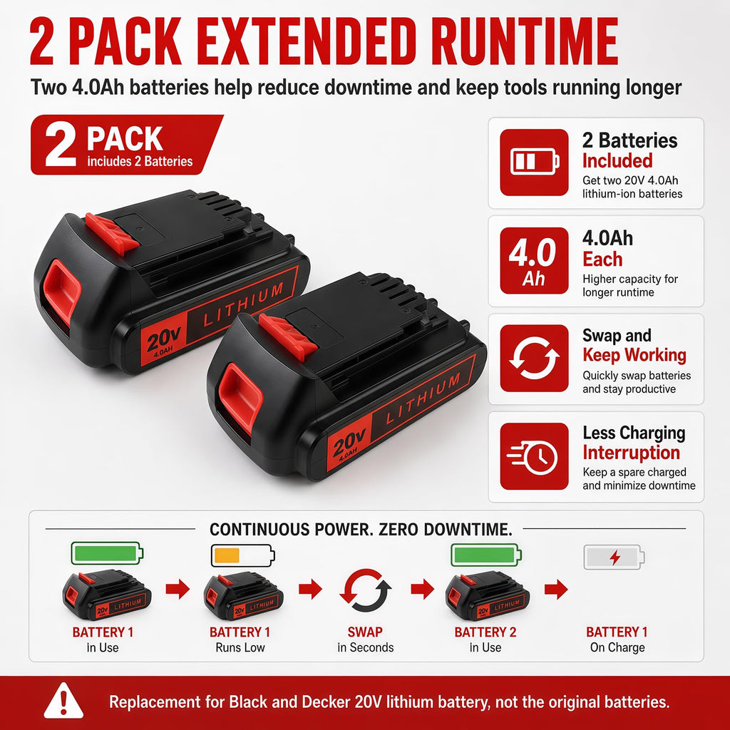 20V 4.0Ah Lithium Battery 2-Pack K95015
