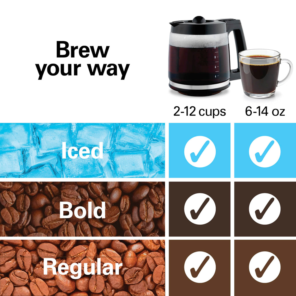 2-Way Drip Coffee Maker & Single Serve Coffee Machine R253
