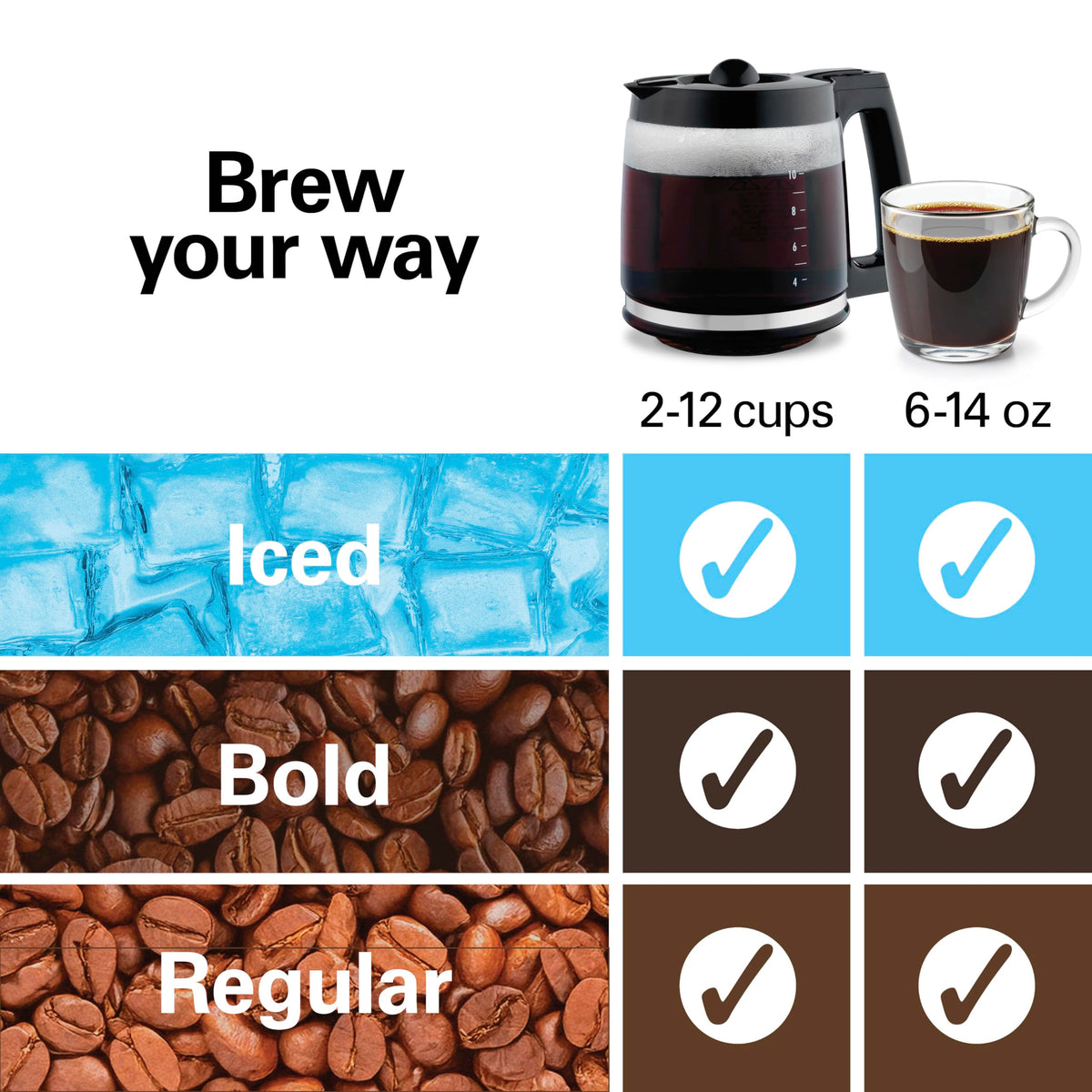 2-Way Drip Coffee Maker & Single Serve Coffee Machine R253