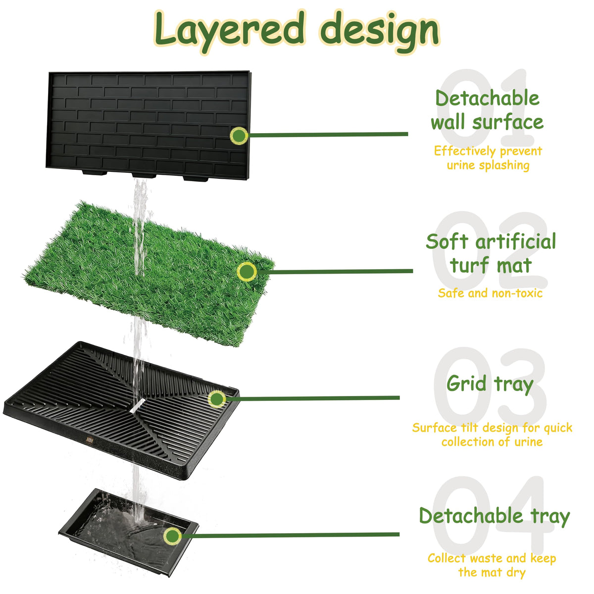 Dog Grass Pad with Tray, 30" X 20", with 2 Reusable Grass Pads Q94444