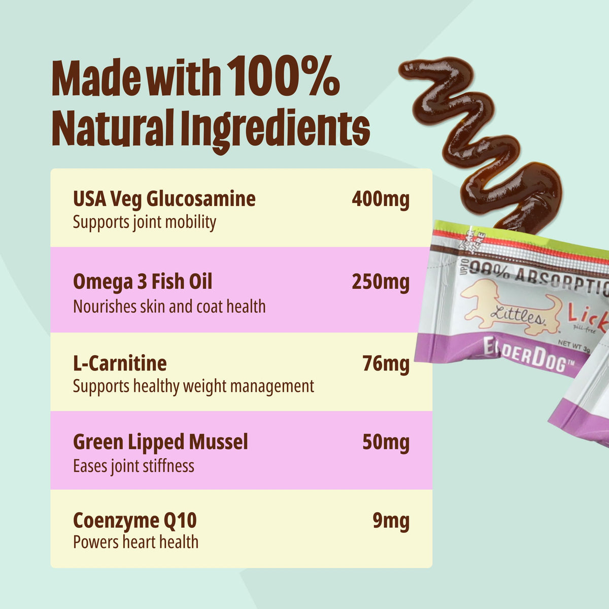 Omega-3 Fish Oil for Senior Dogs F5994